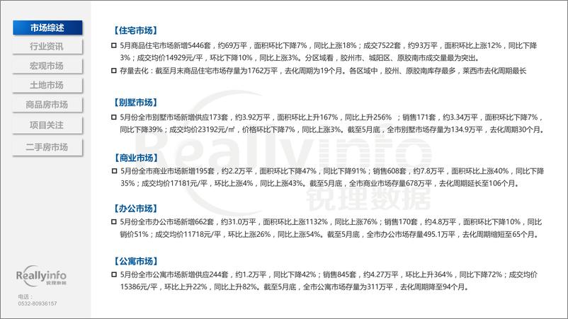 《锐理资讯-2023年5月份青岛房地产月度简报-70页》 - 第7页预览图
