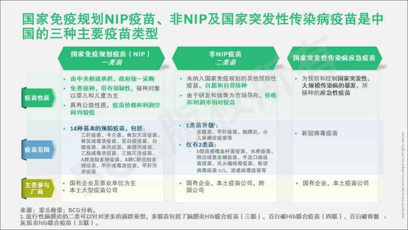 《中国疫苗行业重塑在即，机遇与挑战共存-BCG-2022.6-29页》 - 第4页预览图