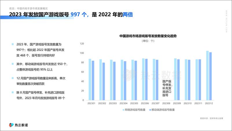 《2023中国内地手游App与微信小游戏买量白皮书》 - 第5页预览图