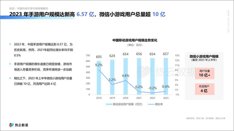 《2023中国内地手游App与微信小游戏买量白皮书》 - 第6页预览图