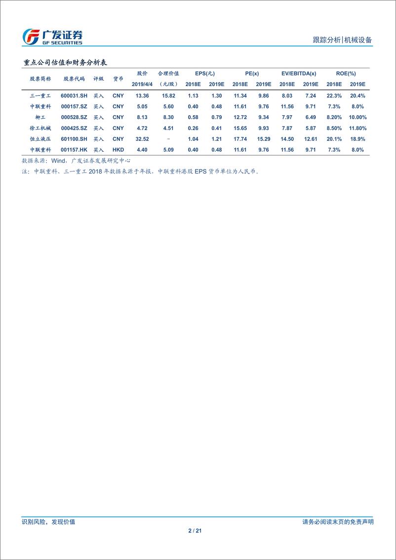 《机械设备行业“传道”系列之四：国产替代方兴未艾，全球视角下的中国液压龙头-20190406-广发证券-21页》 - 第3页预览图