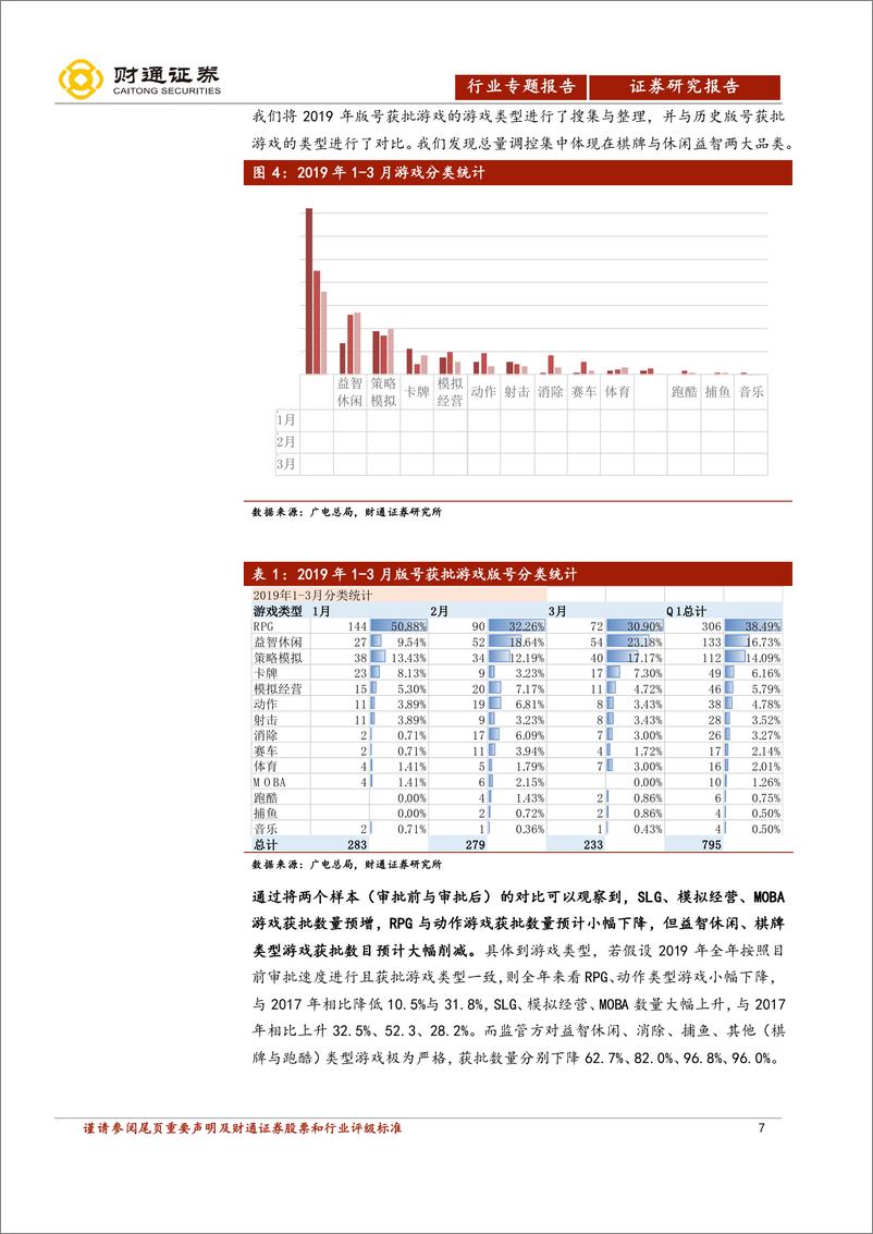 《网络游戏行业专题报告：结合游戏版号研究，我们是如何看待2019年的游戏行业？-20190419-财通证券-19页》 - 第8页预览图