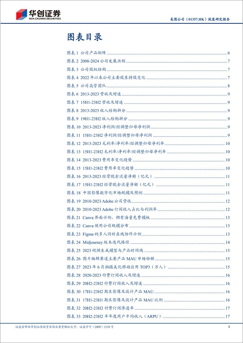 《美图公司(1357.HK)深度研究报告：AI浪潮的水手，影像设计龙头的增长飞轮与盈利新航道-240607-华创证券-28页》 - 第4页预览图