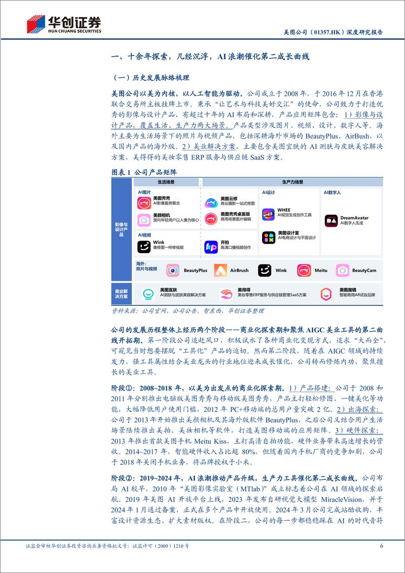 《美图公司(1357.HK)深度研究报告：AI浪潮的水手，影像设计龙头的增长飞轮与盈利新航道-240607-华创证券-28页》 - 第6页预览图