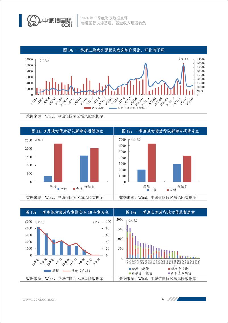 《增发国债支撑基建，基金收入增速转负-9页》 - 第7页预览图