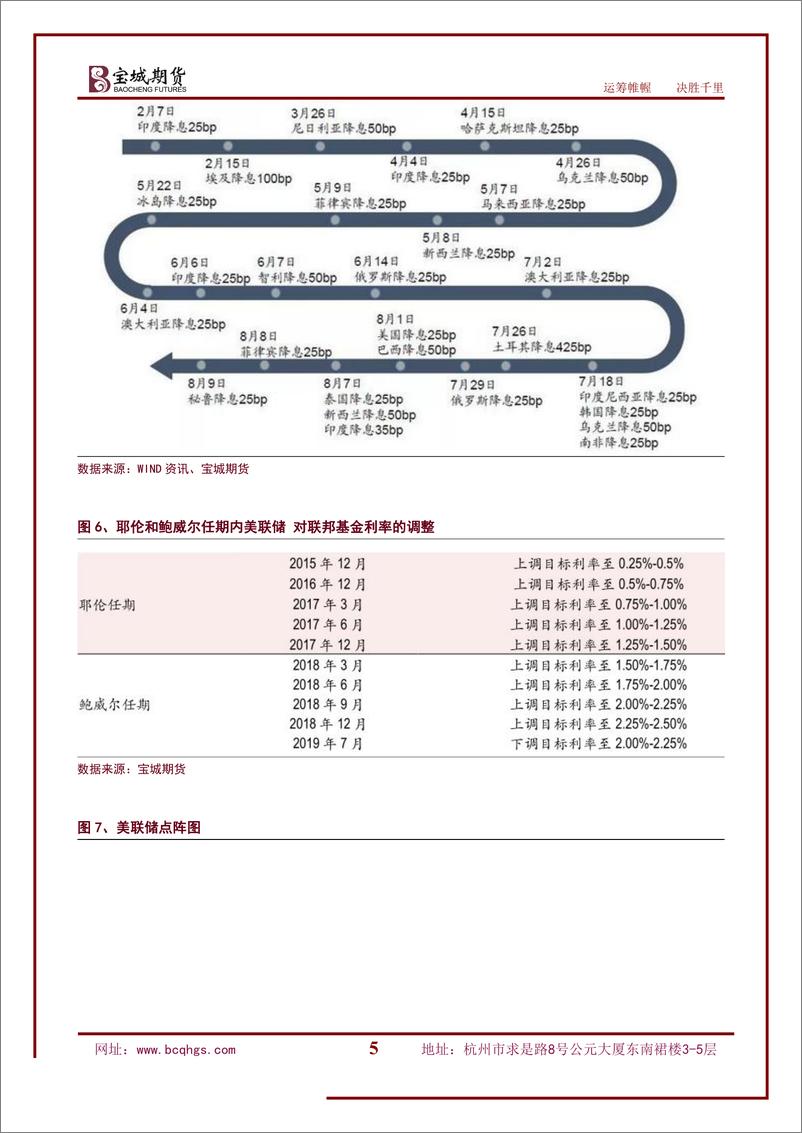《地缘因素燃起，原油宽幅振荡-20190925-宝城期货-23页》 - 第6页预览图