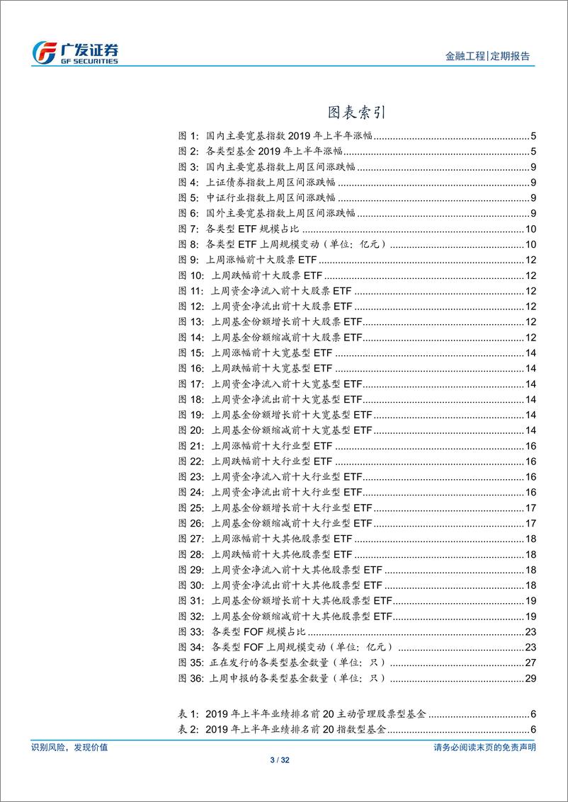 《场内基金及创新型产品观察：公募基金上半年业绩亮眼，股票型基金表现突出-20190701-广发证券-32页》 - 第4页预览图