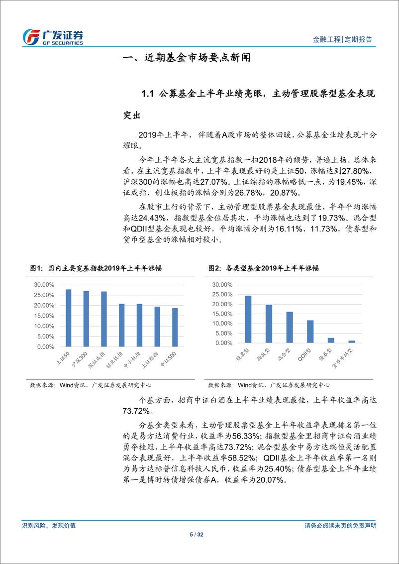 《场内基金及创新型产品观察：公募基金上半年业绩亮眼，股票型基金表现突出-20190701-广发证券-32页》 - 第6页预览图