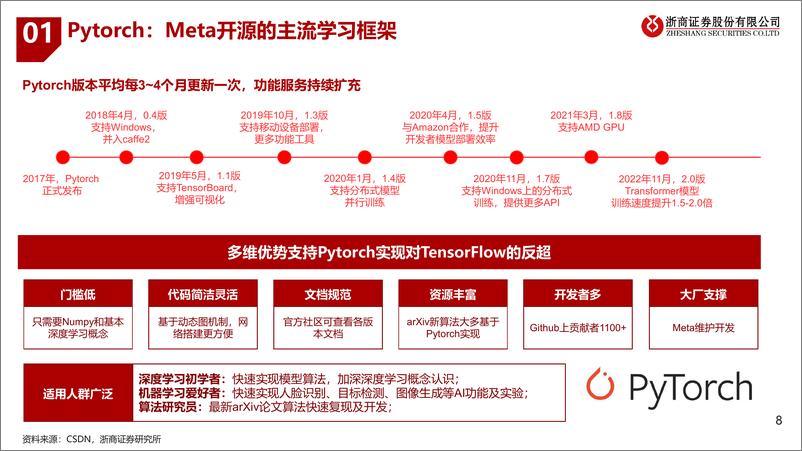 《浙商证券：AI行业深度报告-ChatGPT-AI模型框架研究》 - 第8页预览图