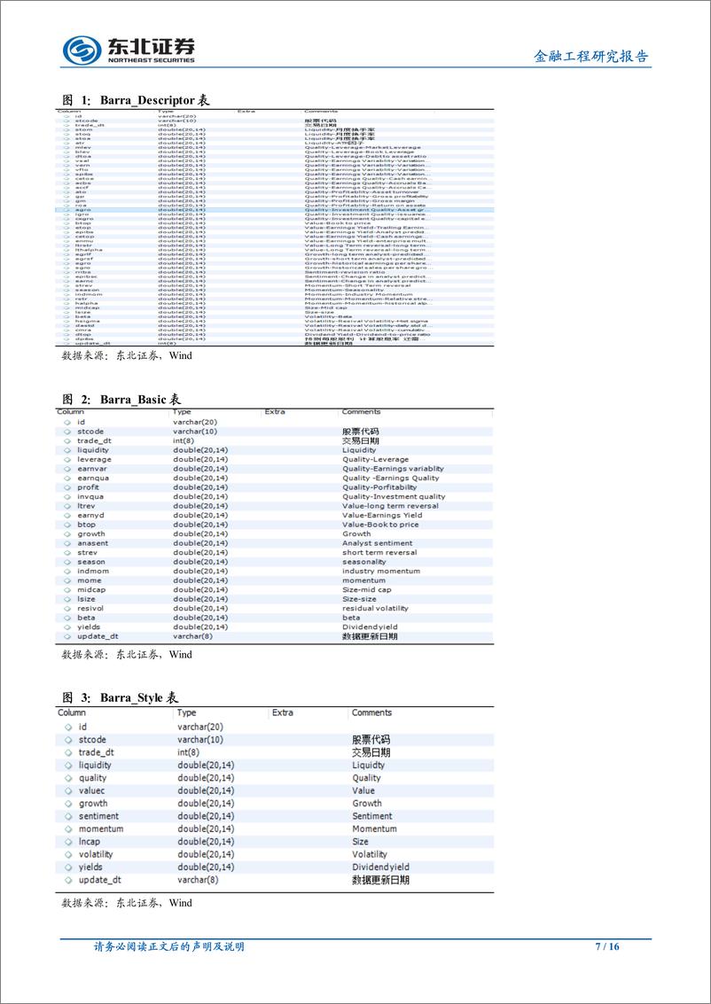 《东北证2018101东北证券金融工程报告：Barra模型（CNE6）介绍与应用》 - 第7页预览图