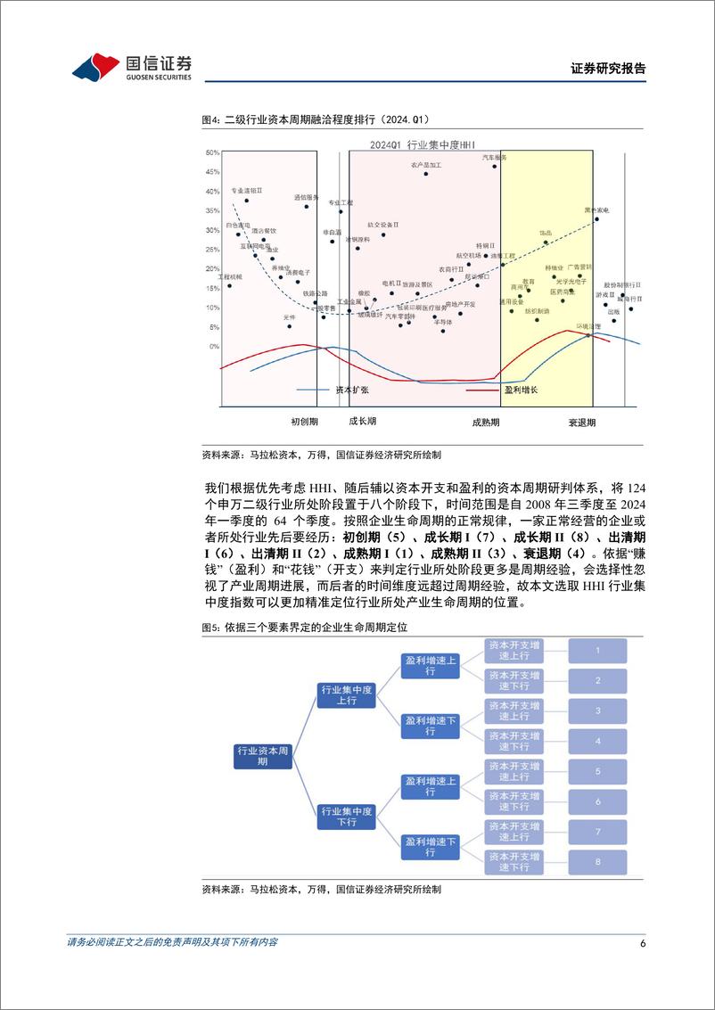 《策略专题：从企业生命周期看高股息规律-240708-国信证券-22页》 - 第6页预览图