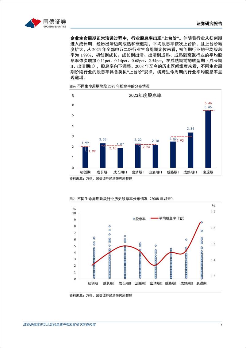 《策略专题：从企业生命周期看高股息规律-240708-国信证券-22页》 - 第7页预览图