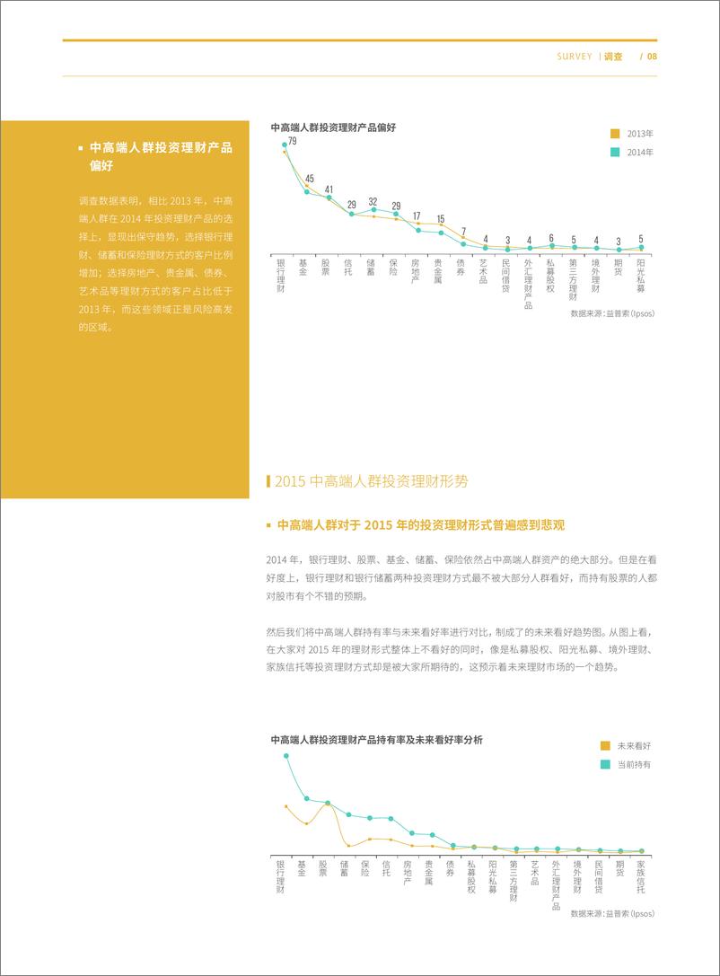 《中高端人群投资理财报09.2015Cfinancial》 - 第8页预览图