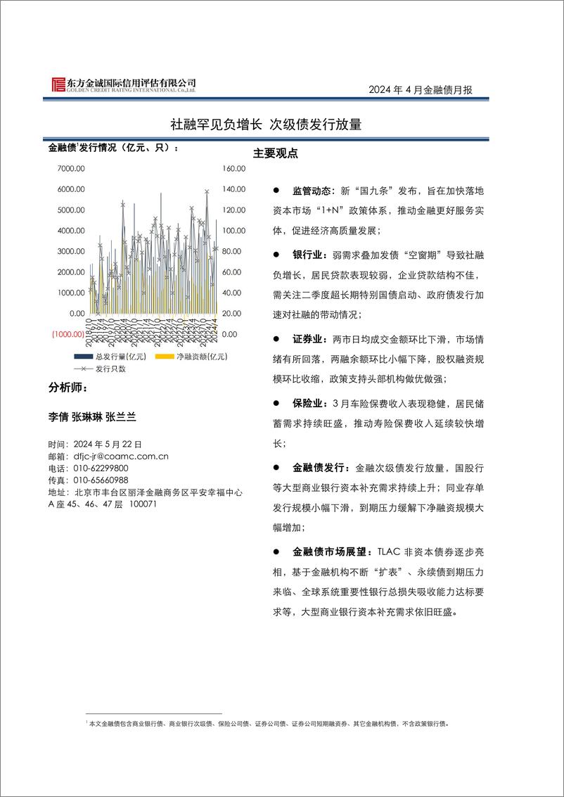 《2024年4月金融债月报：社融罕见负增长，次级债发行放量-240522-东方金诚-10页》 - 第1页预览图