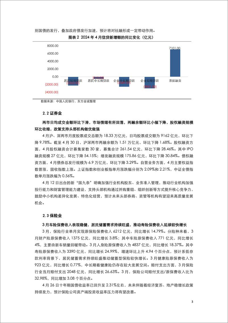 《2024年4月金融债月报：社融罕见负增长，次级债发行放量-240522-东方金诚-10页》 - 第5页预览图