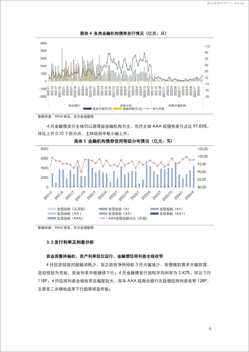 《2024年4月金融债月报：社融罕见负增长，次级债发行放量-240522-东方金诚-10页》 - 第7页预览图