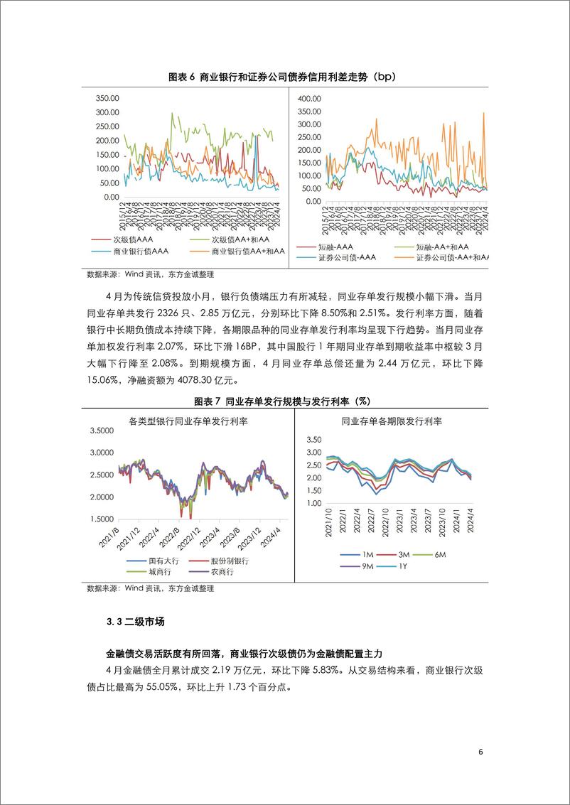 《2024年4月金融债月报：社融罕见负增长，次级债发行放量-240522-东方金诚-10页》 - 第8页预览图