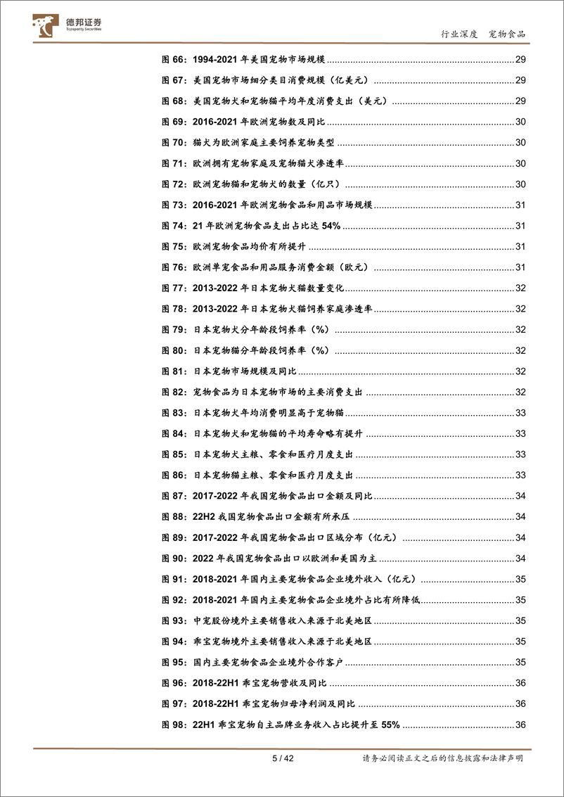 《宠物行业深度：全方位探究宠物食品赛道的稀缺性、趋势与投资机会-20230222-德邦证券-42页》 - 第6页预览图