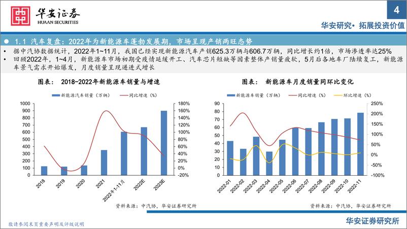 《电子行业2023年度投资策略：周期探底，成长共振，紧抓国产化和景气度双主线-20221212-华安证券-89页》 - 第5页预览图