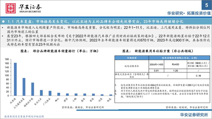 《电子行业2023年度投资策略：周期探底，成长共振，紧抓国产化和景气度双主线-20221212-华安证券-89页》 - 第6页预览图