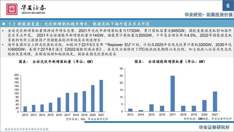 《电子行业2023年度投资策略：周期探底，成长共振，紧抓国产化和景气度双主线-20221212-华安证券-89页》 - 第7页预览图