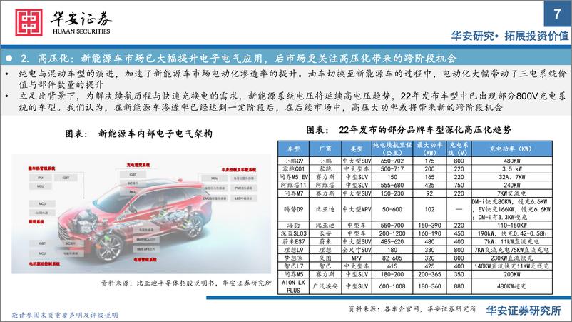 《电子行业2023年度投资策略：周期探底，成长共振，紧抓国产化和景气度双主线-20221212-华安证券-89页》 - 第8页预览图