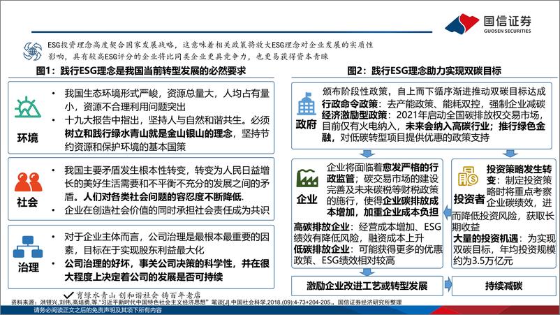 《ESG专题报告：国信策略ESG投研体系-240523-国信证券-73页》 - 第2页预览图