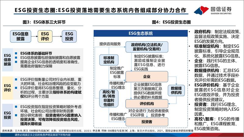 《ESG专题报告：国信策略ESG投研体系-240523-国信证券-73页》 - 第3页预览图