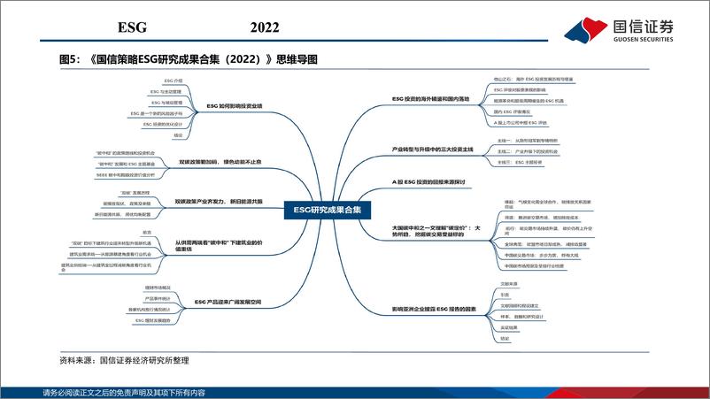 《ESG专题报告：国信策略ESG投研体系-240523-国信证券-73页》 - 第6页预览图