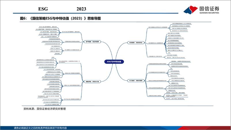 《ESG专题报告：国信策略ESG投研体系-240523-国信证券-73页》 - 第7页预览图