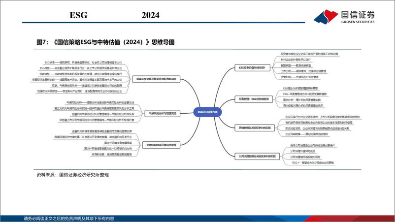 《ESG专题报告：国信策略ESG投研体系-240523-国信证券-73页》 - 第8页预览图