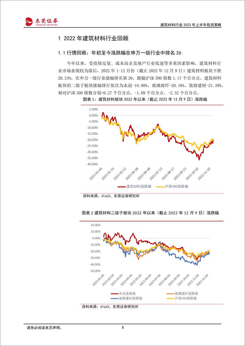 《建筑材料行业2023年上半年投资策略：时过于期，否终则泰-20221219-东莞证券-23页》 - 第6页预览图