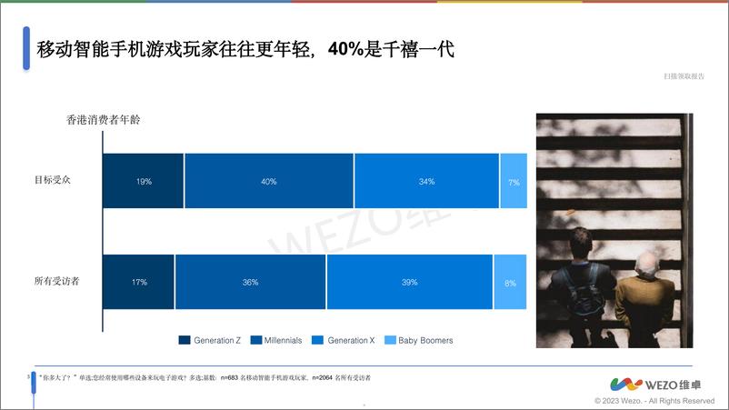 《2024香港智能手机游戏玩家洞察报告》 - 第5页预览图