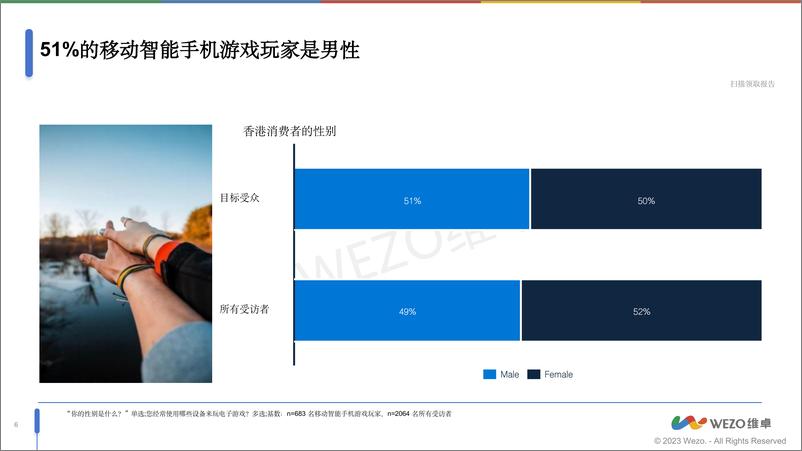 《2024香港智能手机游戏玩家洞察报告》 - 第6页预览图