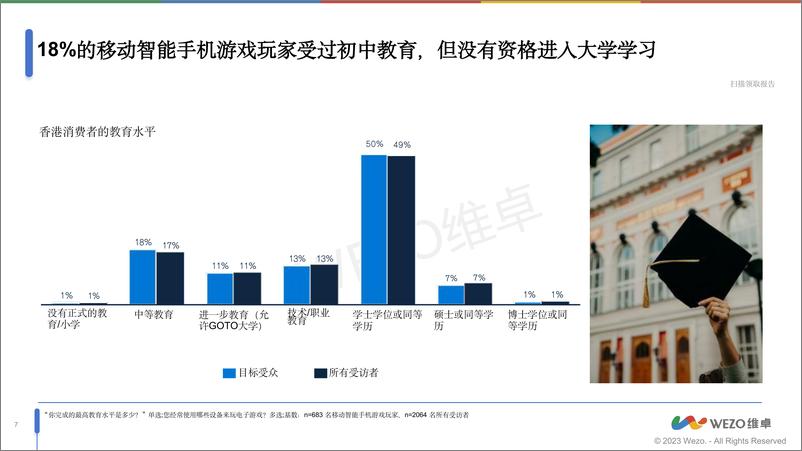 《2024香港智能手机游戏玩家洞察报告》 - 第7页预览图