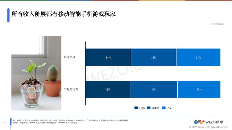 《2024香港智能手机游戏玩家洞察报告》 - 第8页预览图