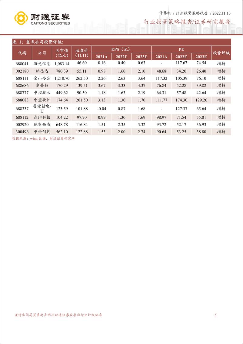 《计算机行业三季报总结：破晓已至，布局三条主线-20221113-财通证券-29页》 - 第3页预览图