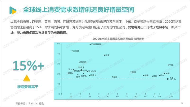 《2021跨境电商发展报告-亿邦智库-2021.10-47页》 - 第8页预览图