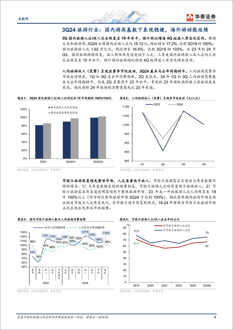 《互联网行业OTA3Q业绩总结：利润兑现优于收入-241126-华泰证券-20页》 - 第3页预览图