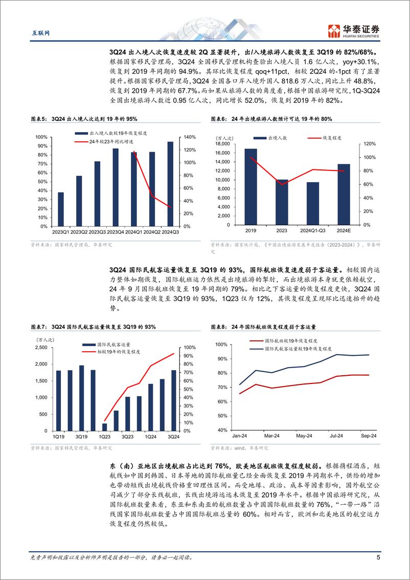 《互联网行业OTA3Q业绩总结：利润兑现优于收入-241126-华泰证券-20页》 - 第4页预览图