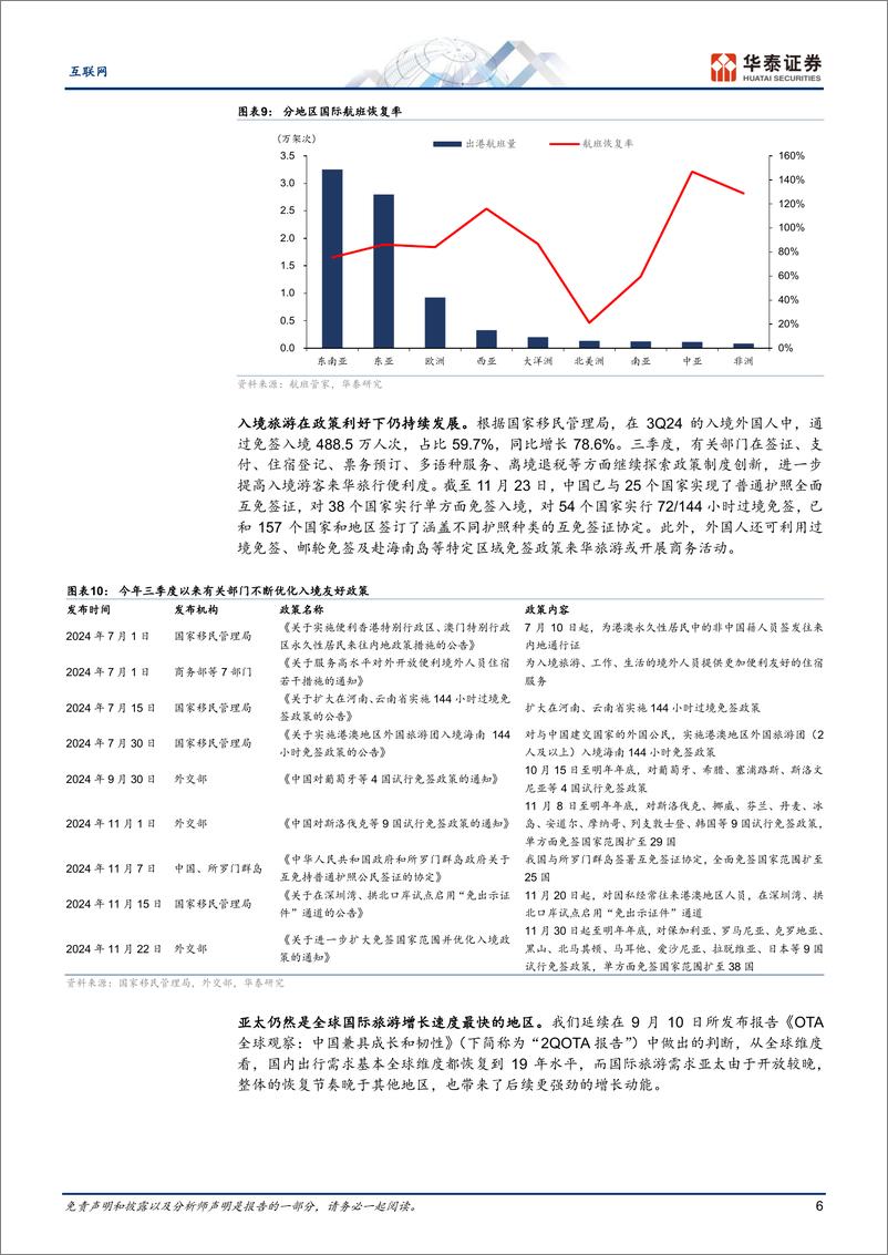 《互联网行业OTA3Q业绩总结：利润兑现优于收入-241126-华泰证券-20页》 - 第5页预览图