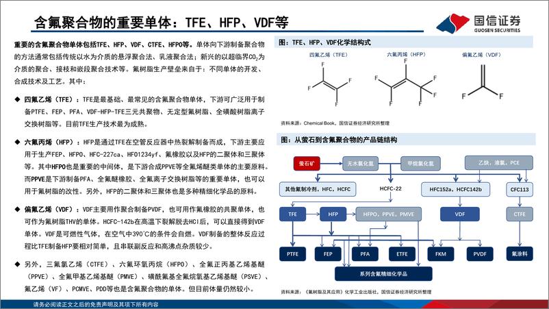 《基础化工行业：化工·含氟聚合物行业分析框架-20221129-国信证券-106页》 - 第6页预览图