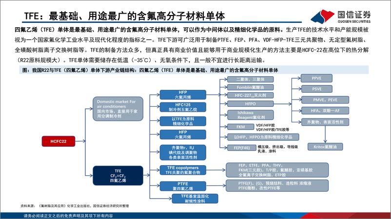 《基础化工行业：化工·含氟聚合物行业分析框架-20221129-国信证券-106页》 - 第7页预览图