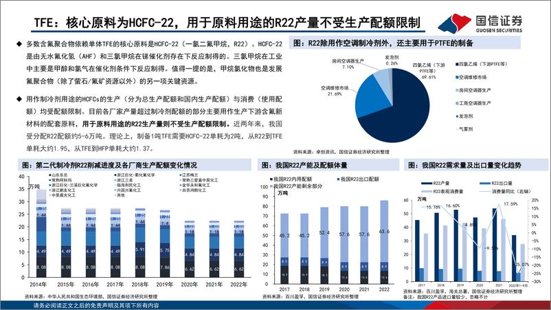 《基础化工行业：化工·含氟聚合物行业分析框架-20221129-国信证券-106页》 - 第8页预览图