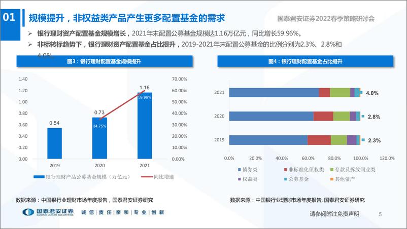 《2022春季策略研讨财富管理行业2022年春季策略报告：机遇，新模式的起点-20220331-国泰君安-41页》 - 第7页预览图