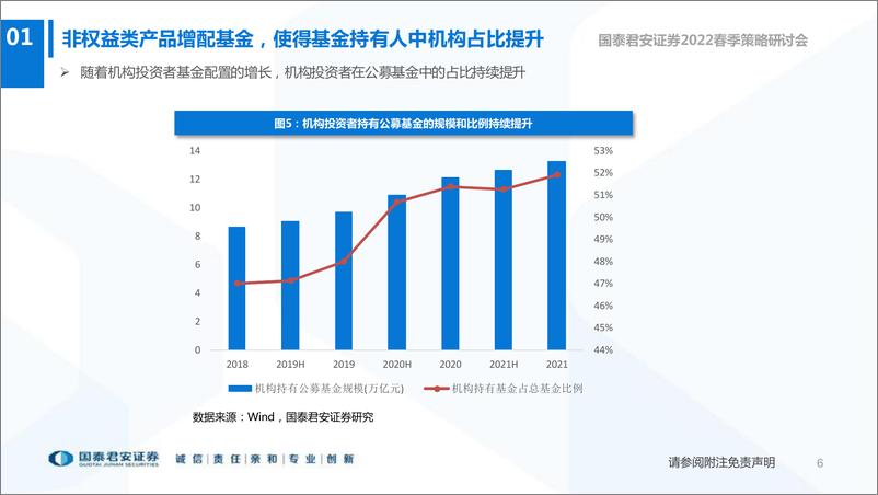 《2022春季策略研讨财富管理行业2022年春季策略报告：机遇，新模式的起点-20220331-国泰君安-41页》 - 第8页预览图