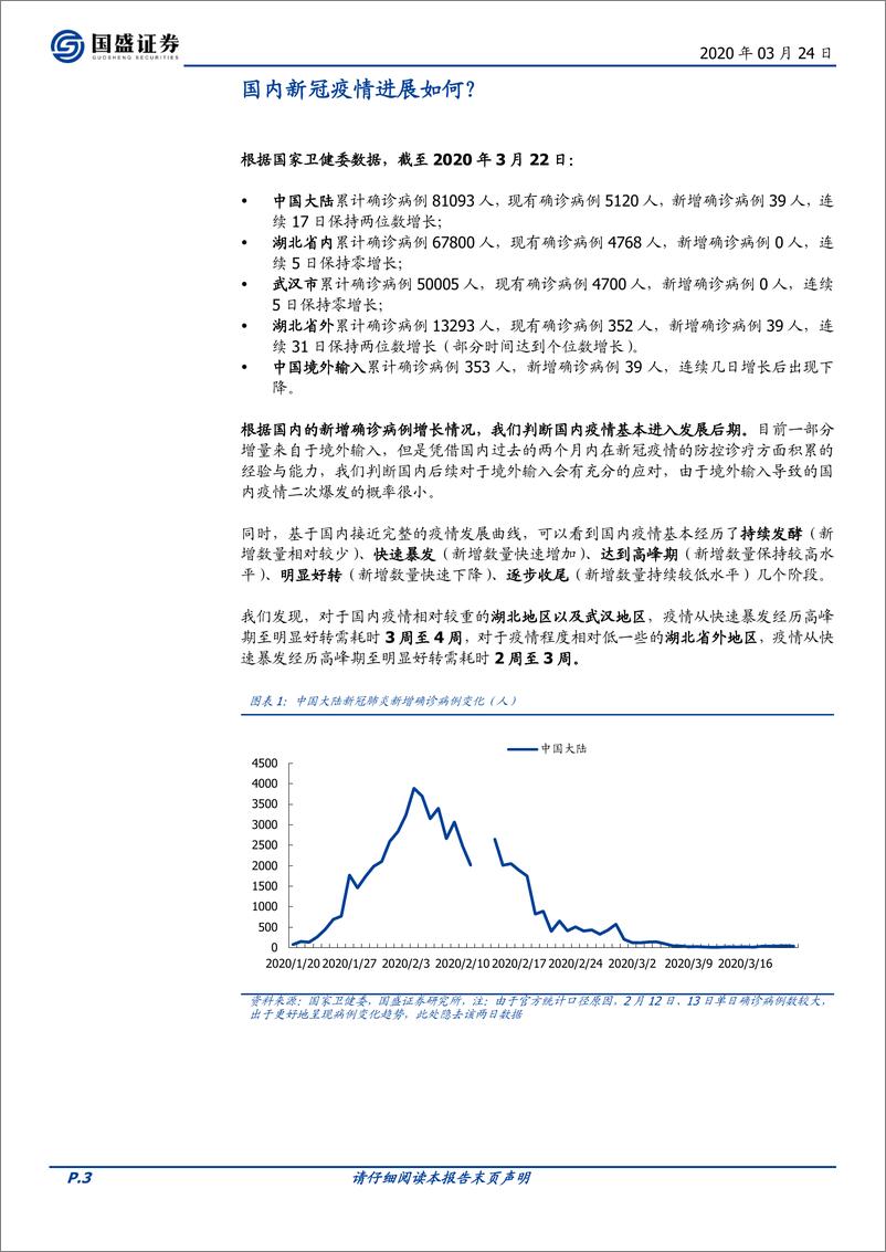 《医药生物行业专题研究：基于国内疫情发展曲线推演，海外疫情还需走多久-20200324-国盛证券-13页》 - 第4页预览图