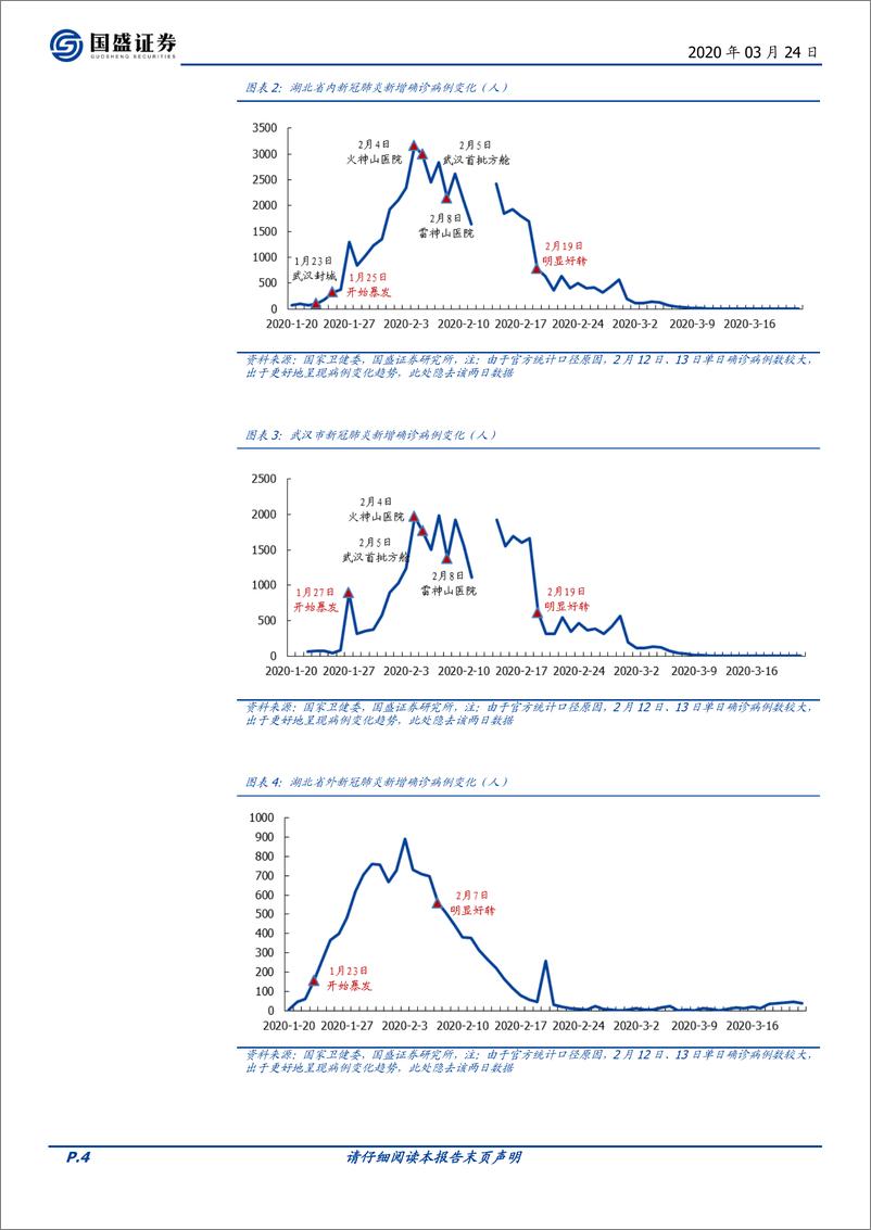 《医药生物行业专题研究：基于国内疫情发展曲线推演，海外疫情还需走多久-20200324-国盛证券-13页》 - 第5页预览图
