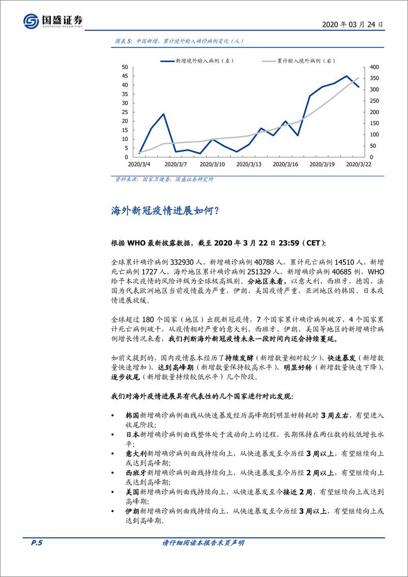 《医药生物行业专题研究：基于国内疫情发展曲线推演，海外疫情还需走多久-20200324-国盛证券-13页》 - 第6页预览图