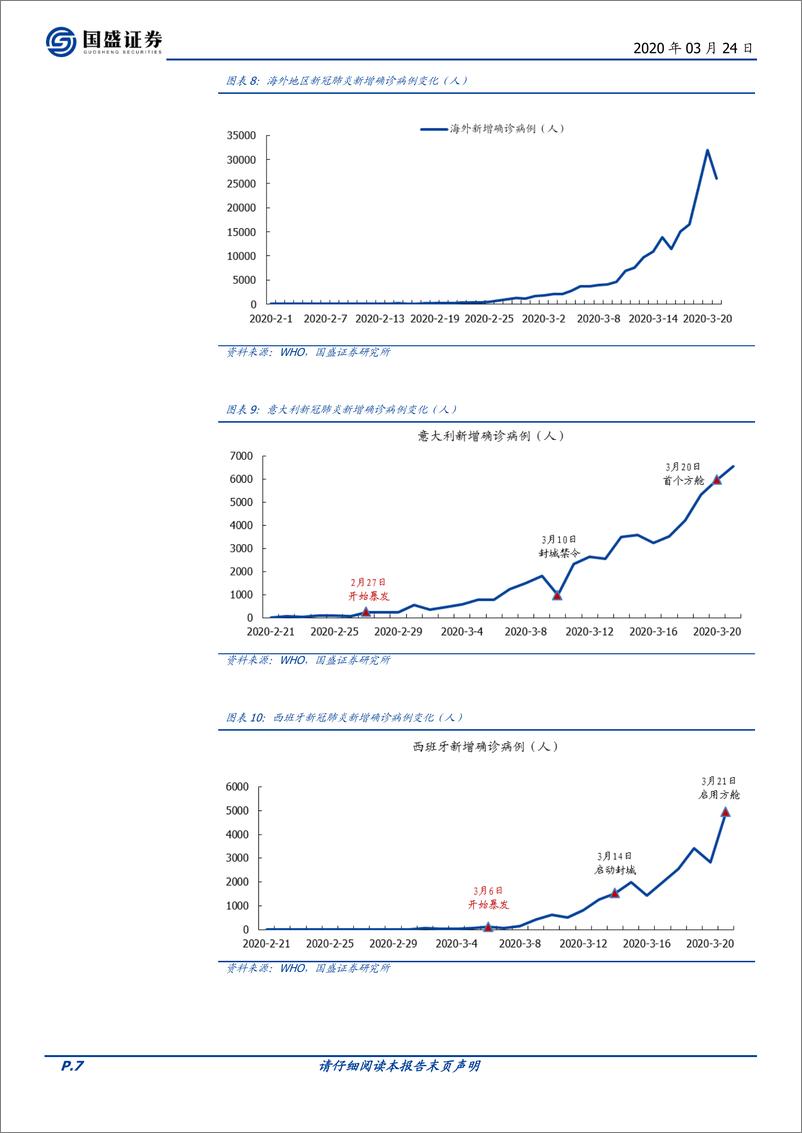《医药生物行业专题研究：基于国内疫情发展曲线推演，海外疫情还需走多久-20200324-国盛证券-13页》 - 第8页预览图